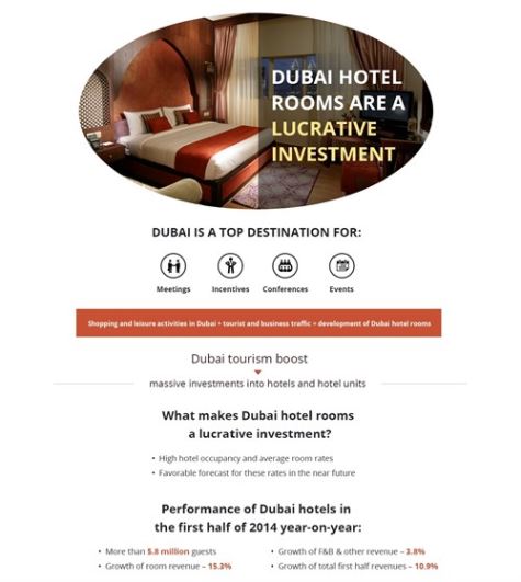 Dubai Hotel Rooms Is Lucrative Investment